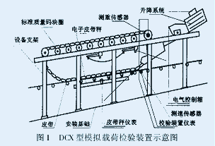 46、DCX型模擬載荷檢驗(yàn)裝置在皮帶秤檢驗(yàn)中的應(yīng)用 46、DCX型模擬載荷檢驗(yàn)裝置在皮帶秤檢驗(yàn)中的應(yīng)用