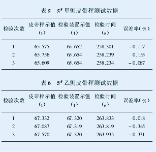 46、DCX型模擬載荷檢驗(yàn)裝置在皮帶秤檢驗(yàn)中的應(yīng)用 46、DCX型模擬載荷檢驗(yàn)裝置在皮帶秤檢驗(yàn)中的應(yīng)用