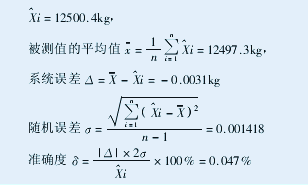 46、DCX型模擬載荷檢驗(yàn)裝置在皮帶秤檢驗(yàn)中的應(yīng)用 46、DCX型模擬載荷檢驗(yàn)裝置在皮帶秤檢驗(yàn)中的應(yīng)用